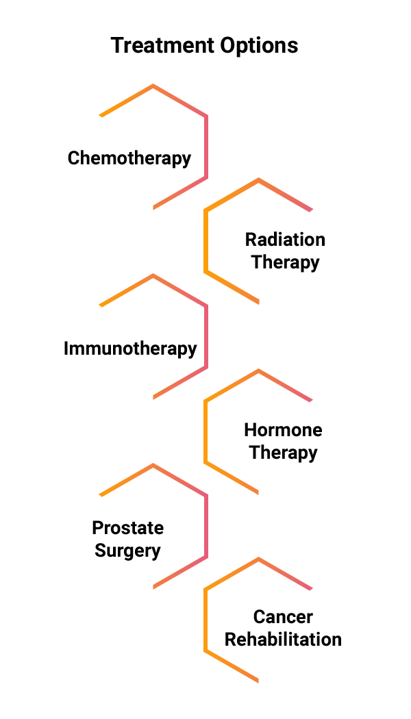 treatment options list
